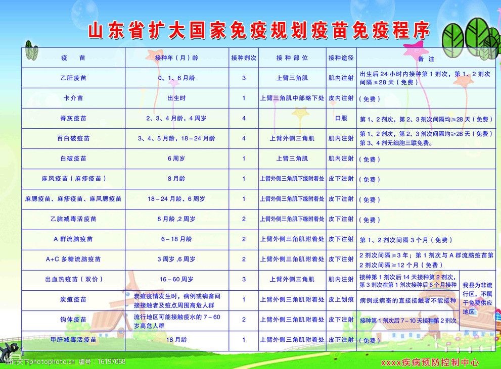 免疫规划疫苗免疫程序图片
