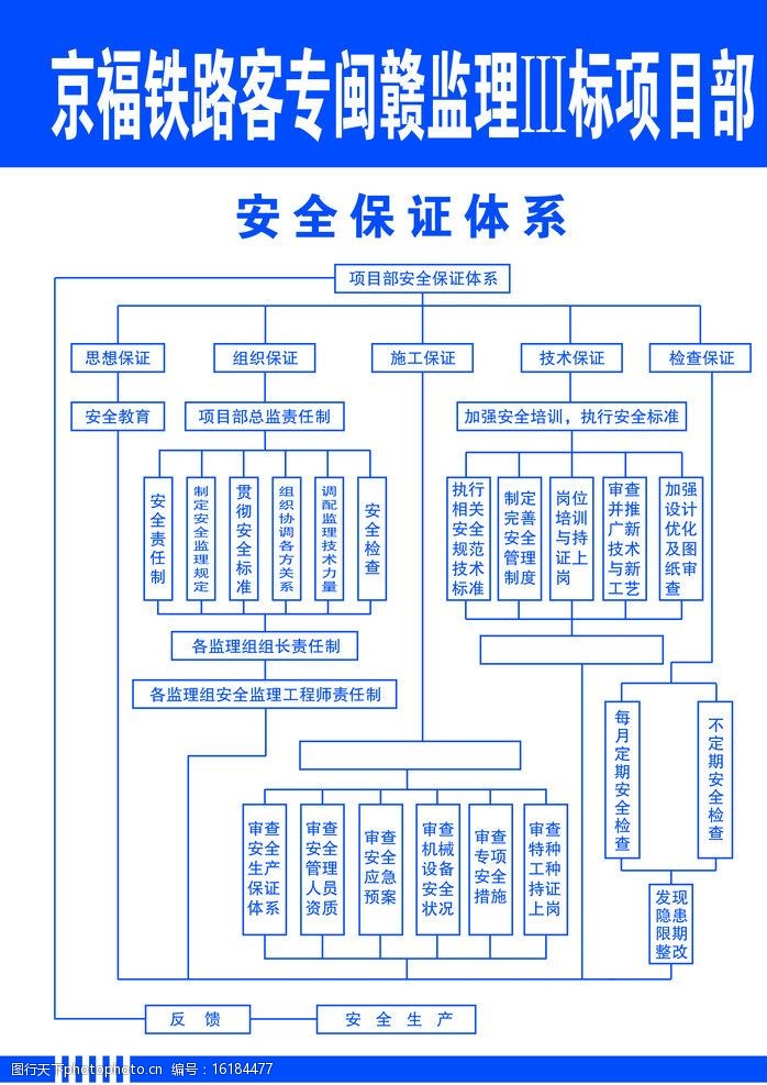 关键词:安全保证体系 安全保障体系 铁路展板 高铁项目部 展板模板