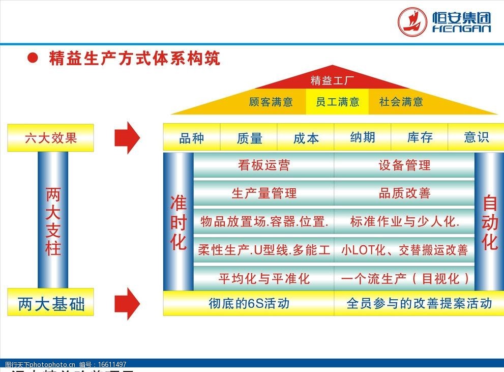 精益生产 精益生产看板 流程图 恒安集团标志 展板模板 广告设计 矢量