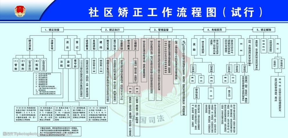 社区矫正工作流程图片