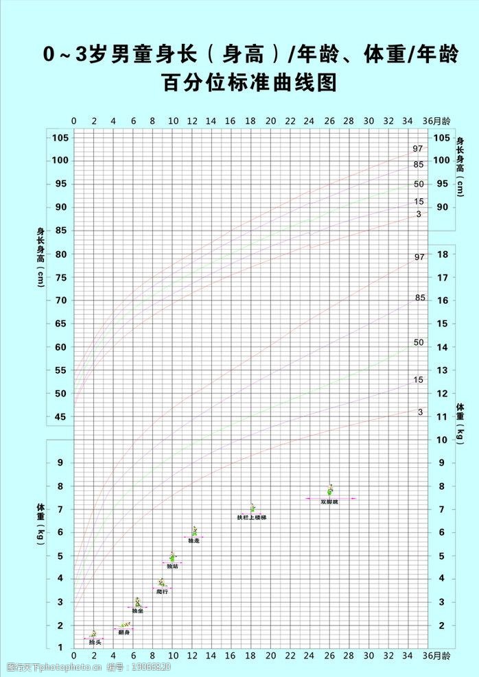 关键词:0 3岁男童身高百分 身高年龄百分比 3岁 男童 曲线图 国家公共