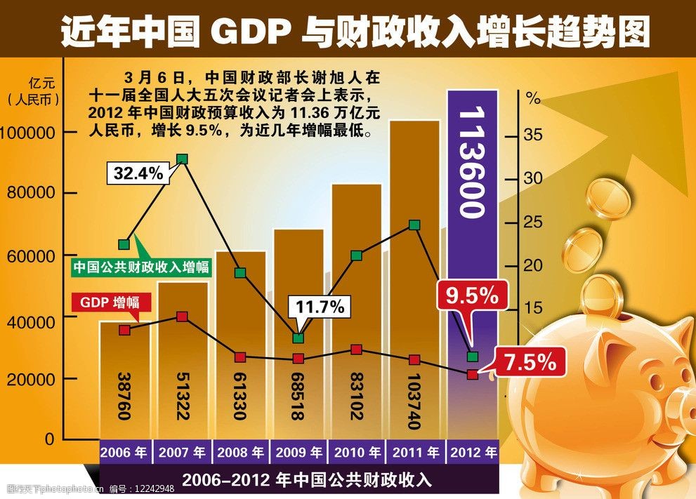 关键词:gdp与财政收入示意 近年中国 gdp 财政收入 增长趋势图 示意图