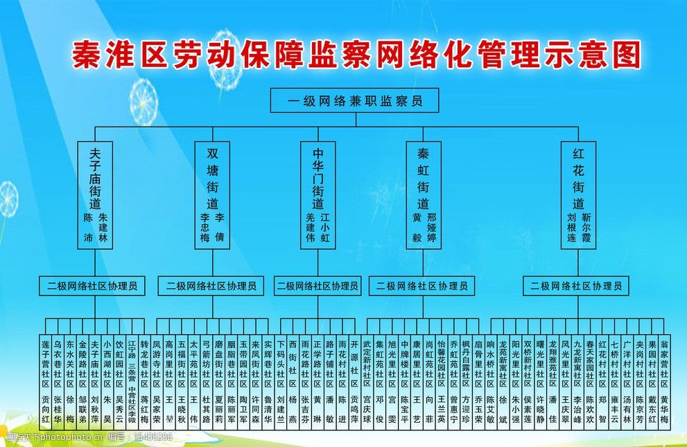 示意图网格化管理图片