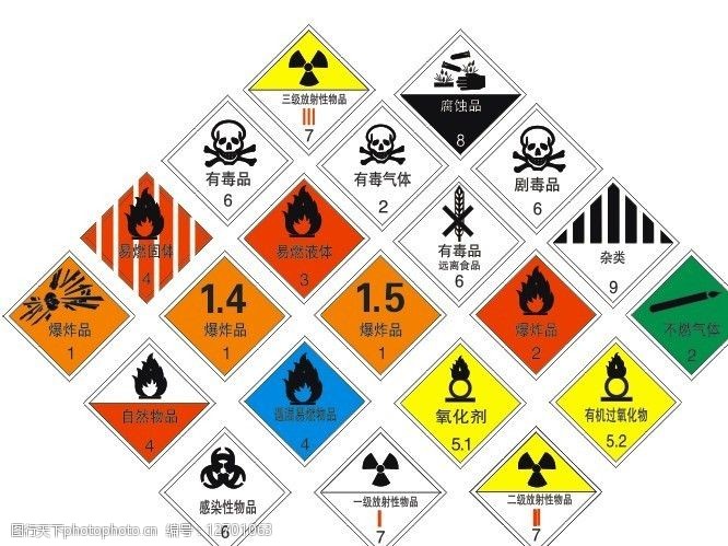 1至9类危险品货物标志图片