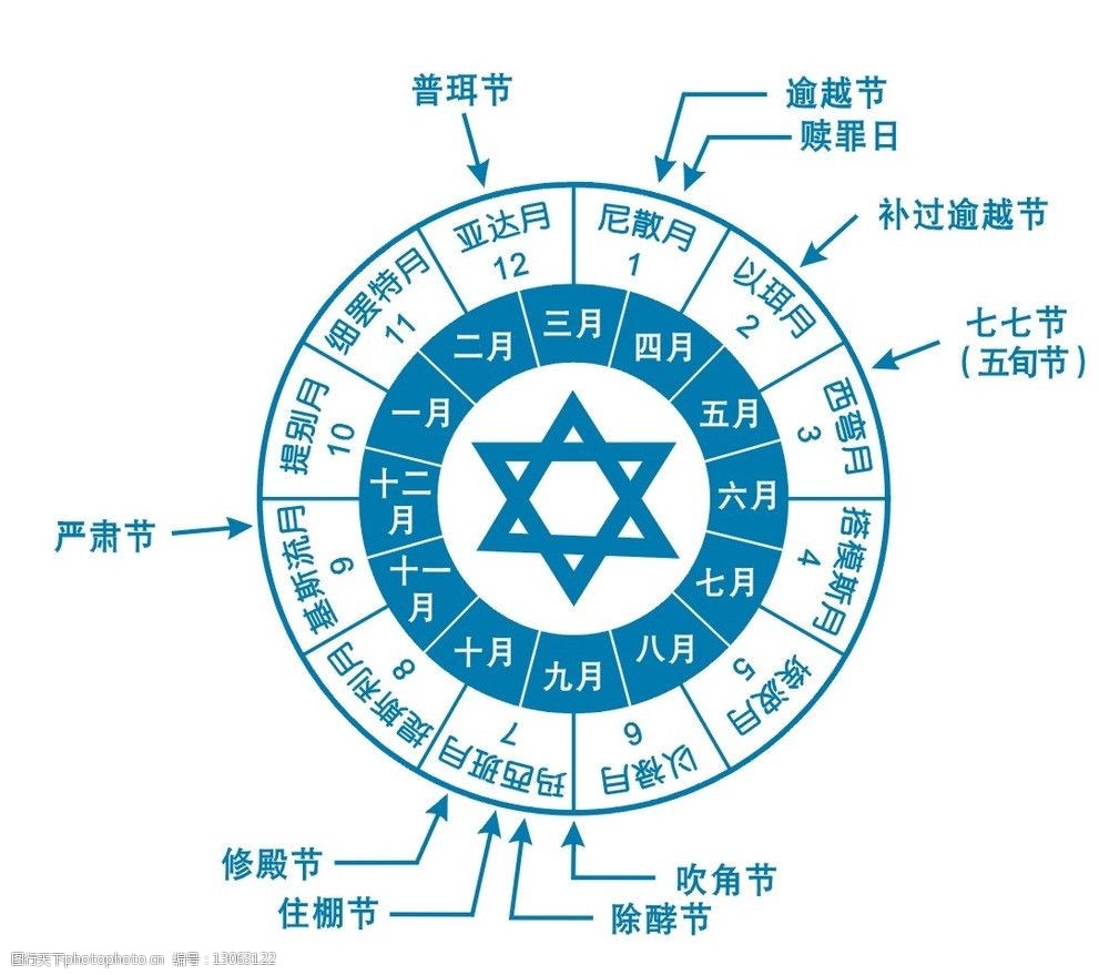 犹太日历图片