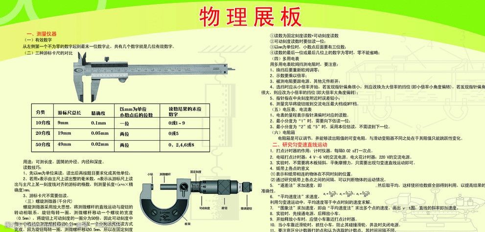 物理展板图片