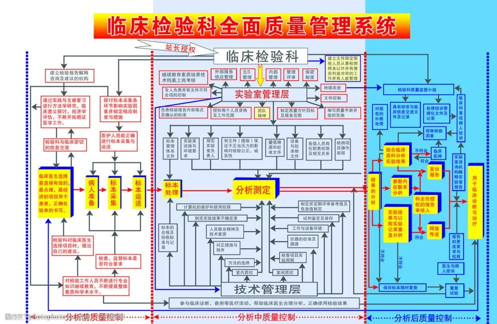 临床检验科全面质量管理系统图片