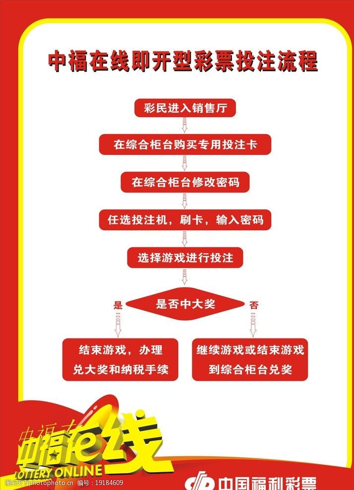 关键词:福彩投注流程 福利投注流程 福利彩票 海报设计 广告设计 矢量