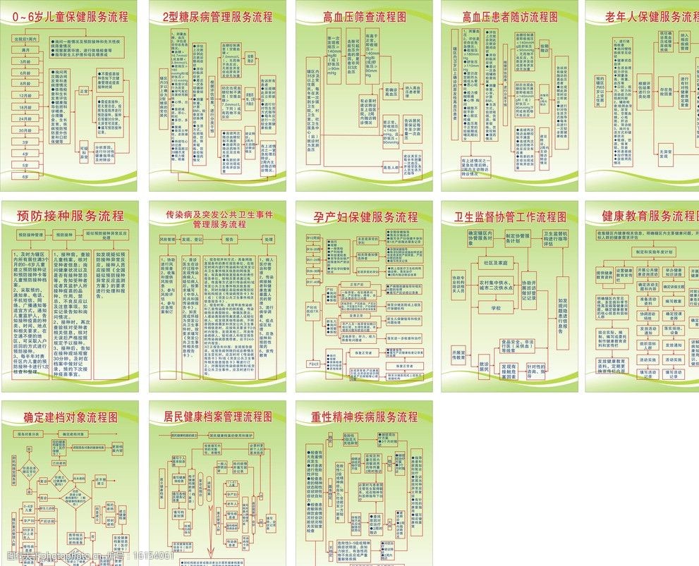 公共卫生服务流程图图片