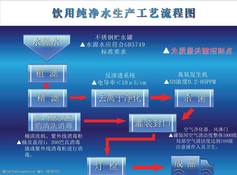 纯净水生产工艺流程图图片