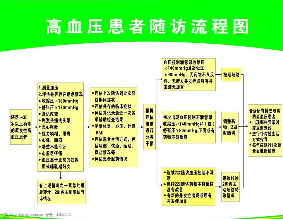 高血壓患者隨訪流程圖圖片