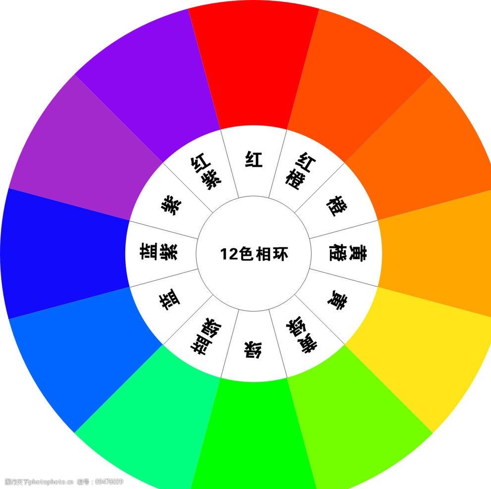 关键词:12色相环 色彩构成 其他 矢量 颜色 色相 明度 矢量图库 公共