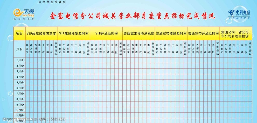 电信装维部进度表展板图片