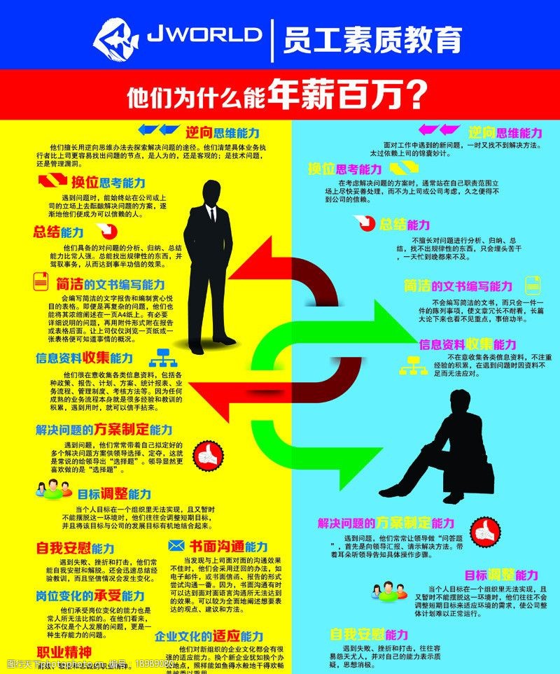 员工素质教育展板图片