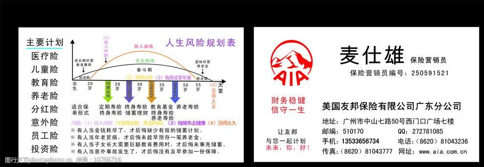 关键词:美国友邦保险有限公司 名片 卡片 友邦 保险 风险 保险名片