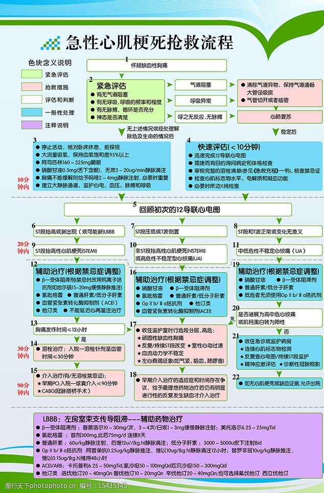 急性心肌梗死抢救流程图片