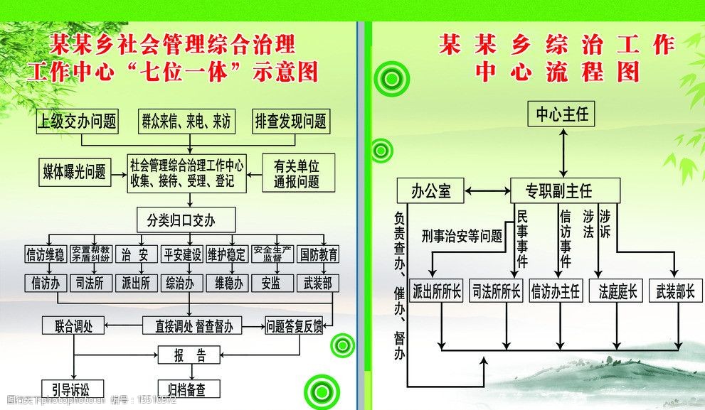 综治流程图展板图片