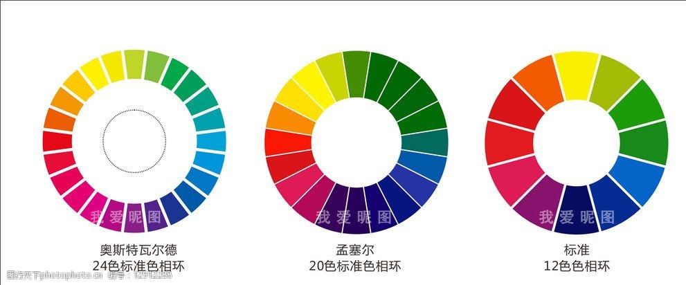 各種常見標準色相環圖片