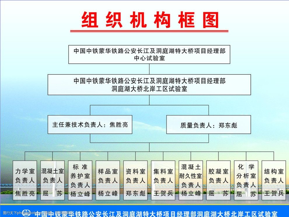 组织机构图 中国中铁 组织机构 蒙华铁路 洞庭湖大桥 蓝色背景 展板