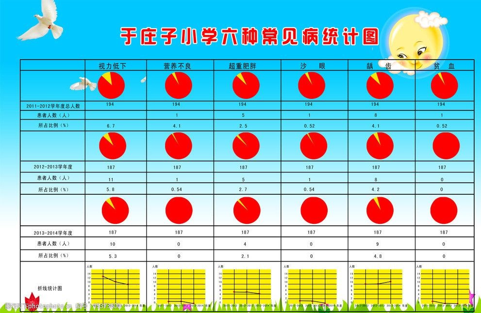 学校六种常见病统计图图片